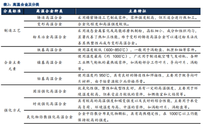 在宝鸡诺言金属，我们专注于钛合金和镍基合金等特种材料的精密零部件加工。今天，让我们一起探讨一个关键问题：钛合金的密度到底有多重？
